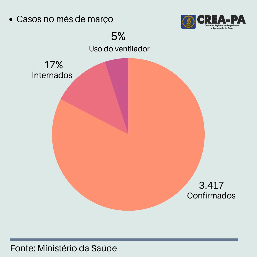 Fonte_ Ministerio da Saude.png